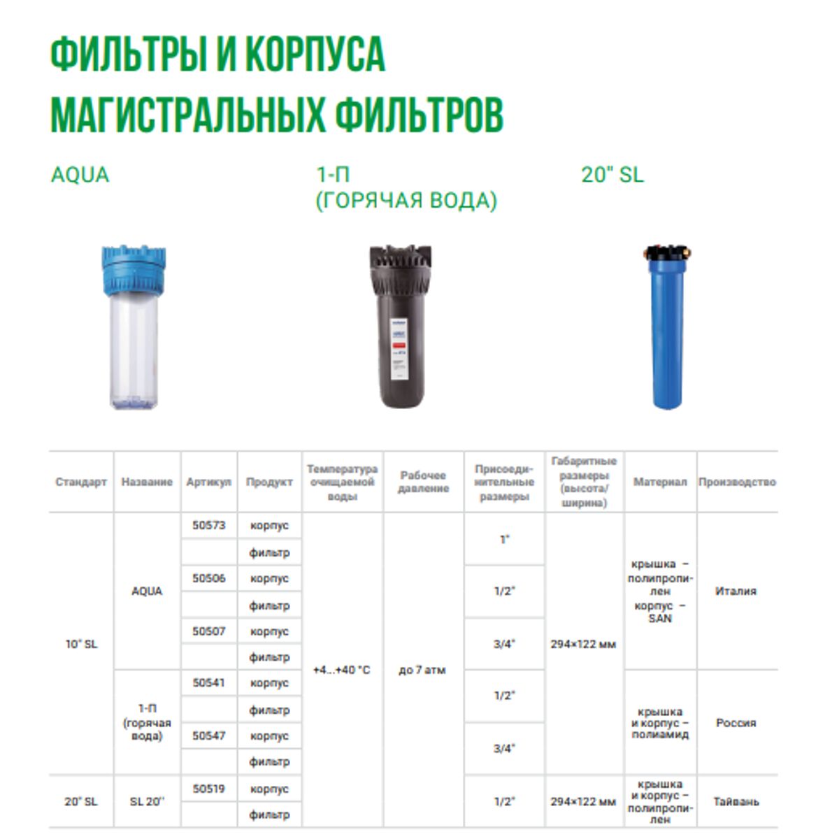 если в фильтр попала горячая вода