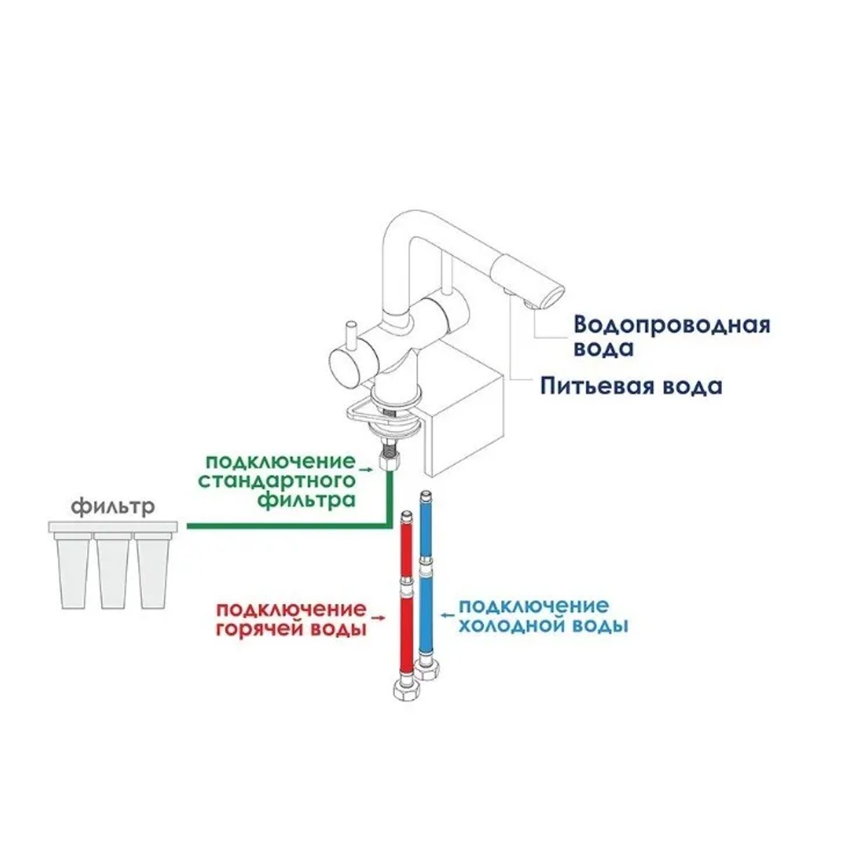 Схема подключения смесителя