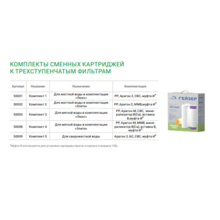 Комплект сменных картриджей Гейзер №3 50003 для очищения мягкой воды от механических примесей к стационарному фильтру