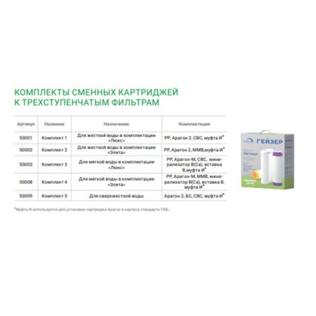 Комплект сменных картриджей Гейзер №1 50001 для жесткой воды Гейзер 3 ИВЖ Люкс