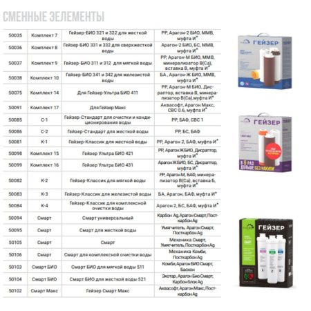 Комплект сменных картриджей Гейзер №7 50035 Гейзер БИО 321, 322 для очистки жесткой воды