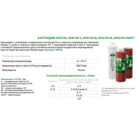 Картридж Гейзер Арагон М 30016 10SL для комплексной очистки мягкой воды от вредных примесей