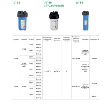 Корпус фильтра Гейзер 20BBx1