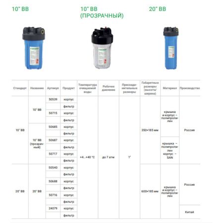 Корпус фильтра Гейзер 10BBx1