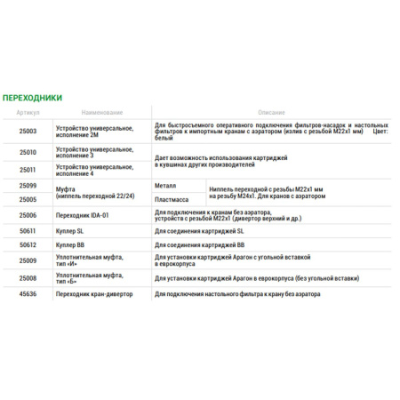 Муфта уплотнительная Гейзер тип 