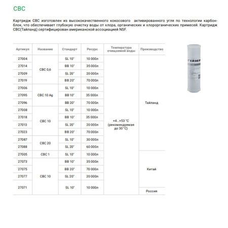 Картридж угольный Гейзер СВС-0,6 Ag 10SL 27006  для глубокой очистки воды от хлора, органических и хлорорганических соединений