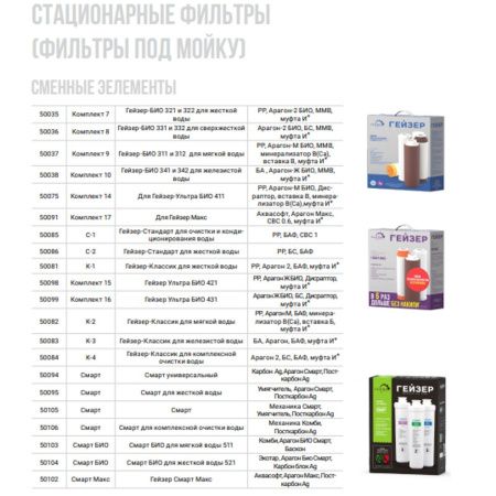 Комплект сменных картриджей Гейзер С-1 50085 для фильтра Гейзер-Стандарт