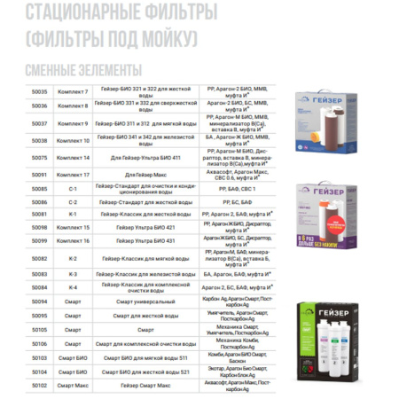 Комплект сменных картриджей Гейзер С-2 50086 для фильтра Гейзер-Стандарт для жесткой воды