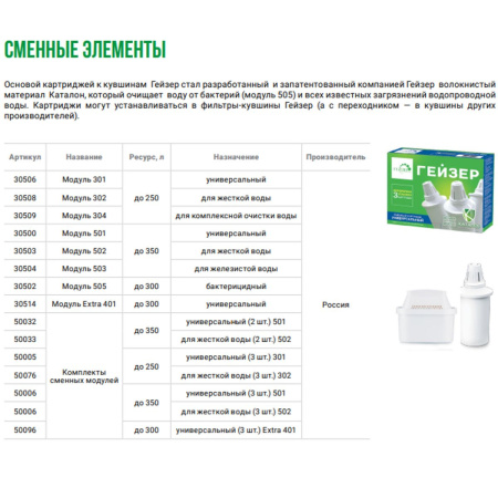 Набор сменных модулей Гейзер 501 50032 для мягкой воды
