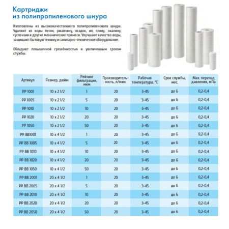 Картридж механический UNICORN РР ВВ 1001 10BB защищают бытовую технику и санитарно-техническое оборудование