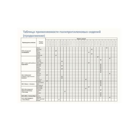 Сиденье для унитаза Уклад СУ 60.05.00 Белое