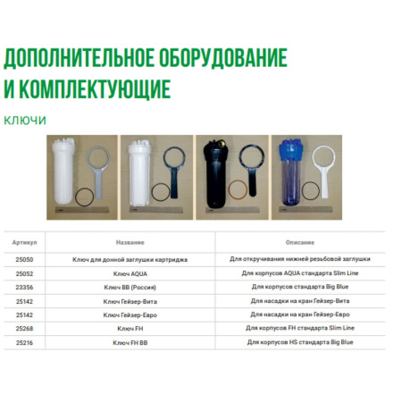 Ключ Гейзер 23356 для корпуса ВB