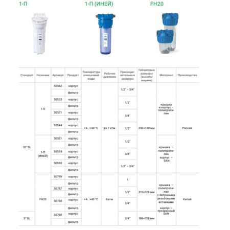 Корпус фильтра Гейзер 10SLх1/2
