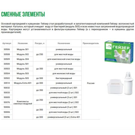 Набор сменных модулей Гейзер 301 50005 для мягкой воды