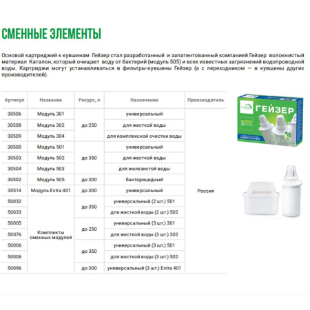 Модуль сменный Гейзер 302 30508 для фильтров-кувшинов