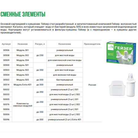 Модуль сменный Гейзер 505 30502 для фильтров-кувшинов