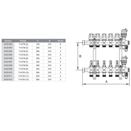 Коллекторная группа с расходомерами 1