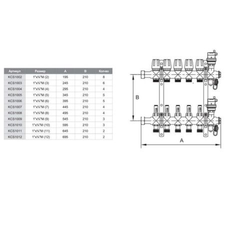 Коллекторная группа с расходомерами 1