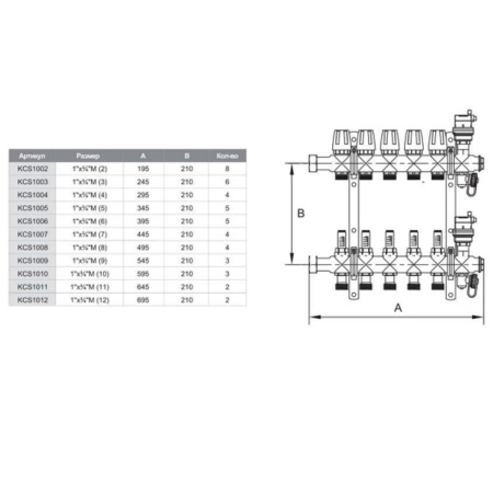 Коллекторная группа с расходомерами 1
