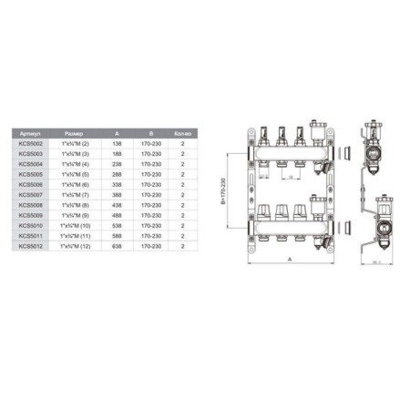 Коллекторная группа с расходомерами 1
