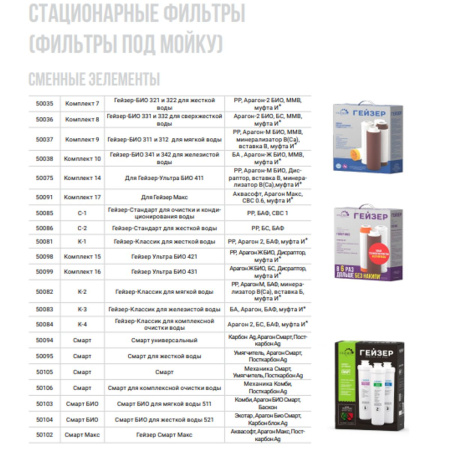 Комплект сменных картриджей Гейзер К-4 50084 для фильтра Гейзер Классик для комплексной очистки воды