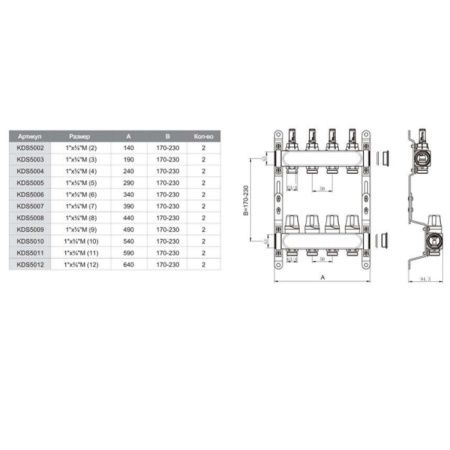 Коллекторная группа с расходомерами 1
