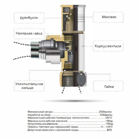 Вентиль запорный угловой для полотенцесушителя TIM KV01-LFM042 1