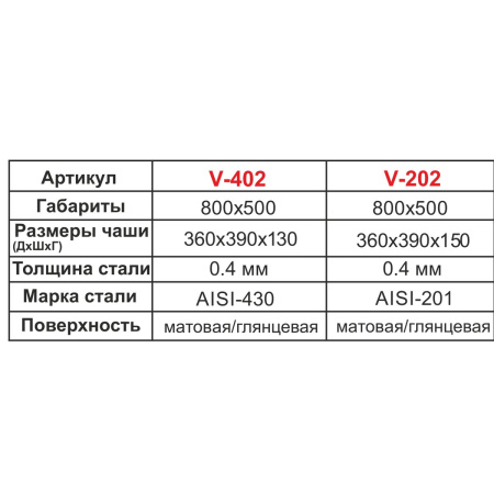 Мойка для кухни накладная VLADIX V-202 из нержавеющей стали, 50*80 см без сифона с набором крепления СИМТЕК 6-0004П4