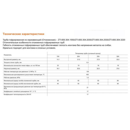 Труба из нержавеющей стали гофрированная ф25 мм TIM ZTI.600.304.2530 отожженная 30м (цена за 1 метр)