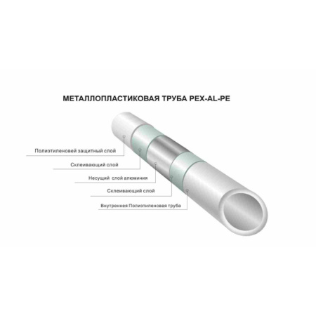 Труба металлопластиковая ф32-3 мм TIM TPAP 3230-50 50м