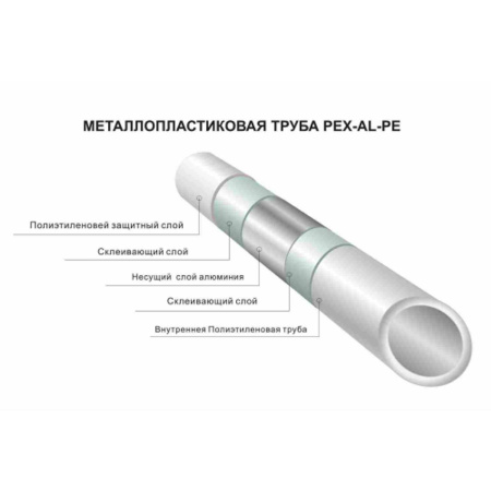 Труба металлопластиковая ф16-2 мм TIM TPAP 1620-100 100м (цена за 1 метр)