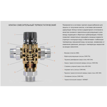 Термостатический смесительный клапан 1