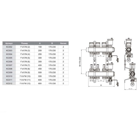 Коллекторная группа с расходомерами 1