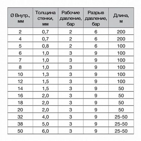 Трубка Crystal ПВХ для пищевой промышленности 0,6х1,0х100