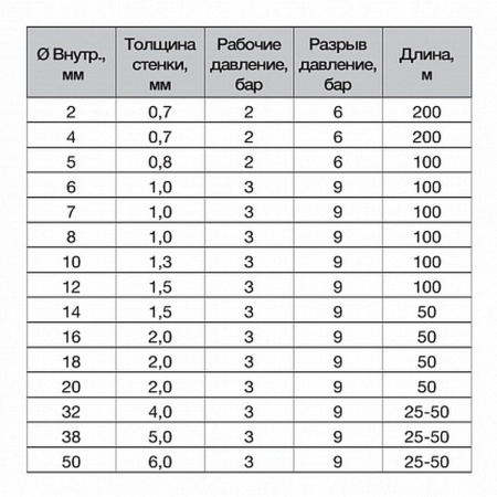 Трубка Crystal ПВХ для пищевой промышленности 0,8х1,0х100