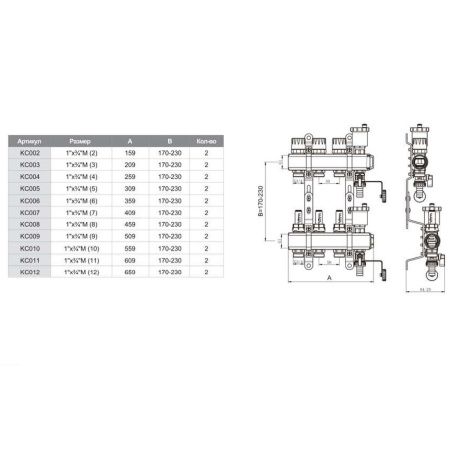 Коллекторная группа с расходомерами 1