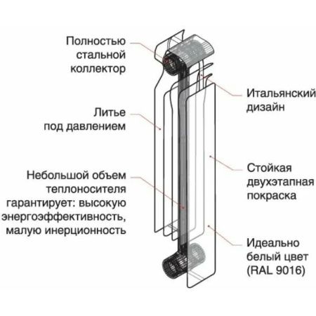 Радиатор отопления биметаллический 500/80 4 секции (516 Вт) STI
