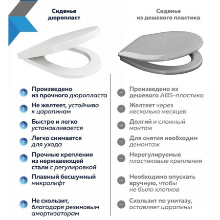 Сиденье для унитаза Watersense Eva GS W01846 дюропласт, с микролифтом, быстросъем, универсальное, ультратонкое